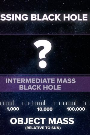 Did JWST SOLVE The Mystery of Supermassive Black Hole Origins?