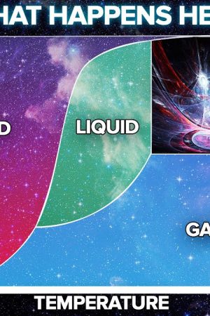 How Can Matter Be BOTH Liquid AND Gas?